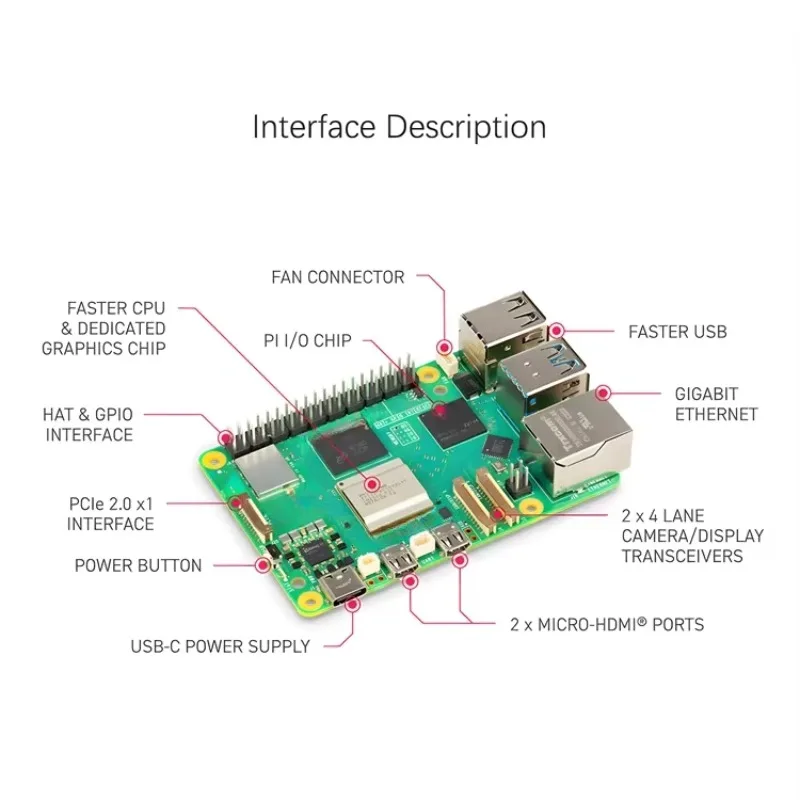 Raspberry pi 5 MODEL 4GB 8GB 1 - Raspberry Pi 5 8Gb Board 评论和价格